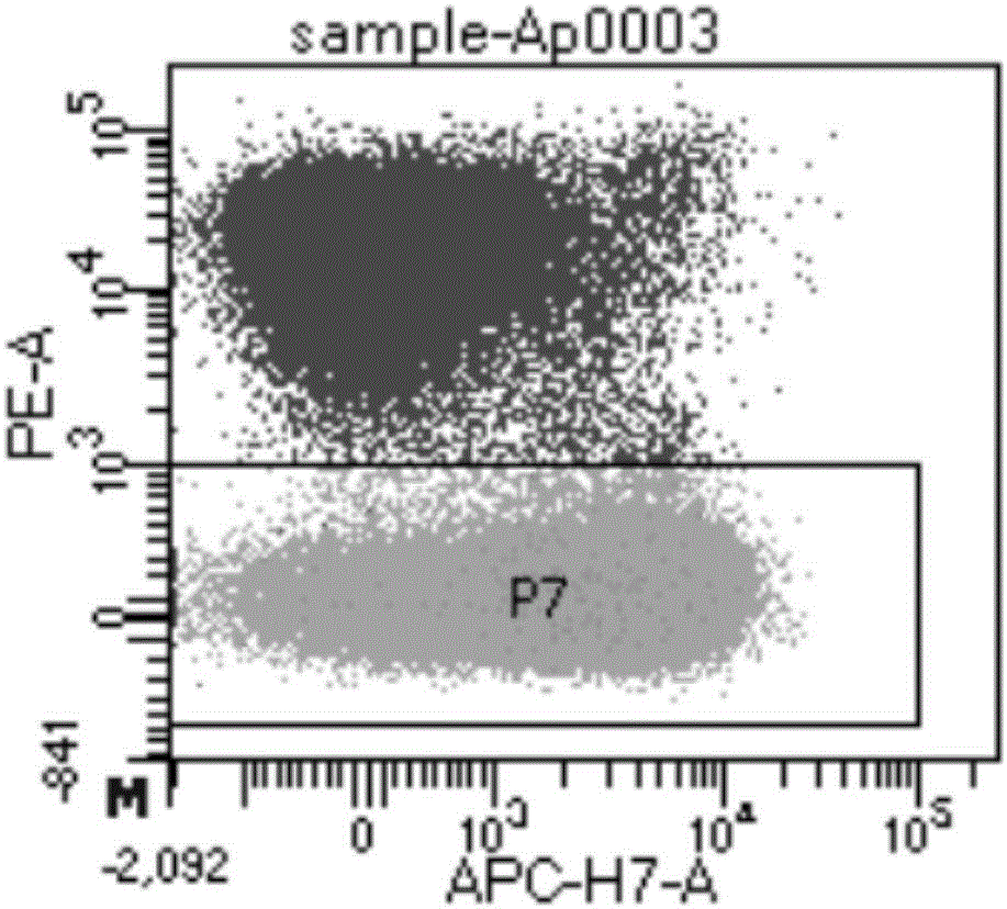 Fully-humanized rabies virus resisting neutralizing antibody