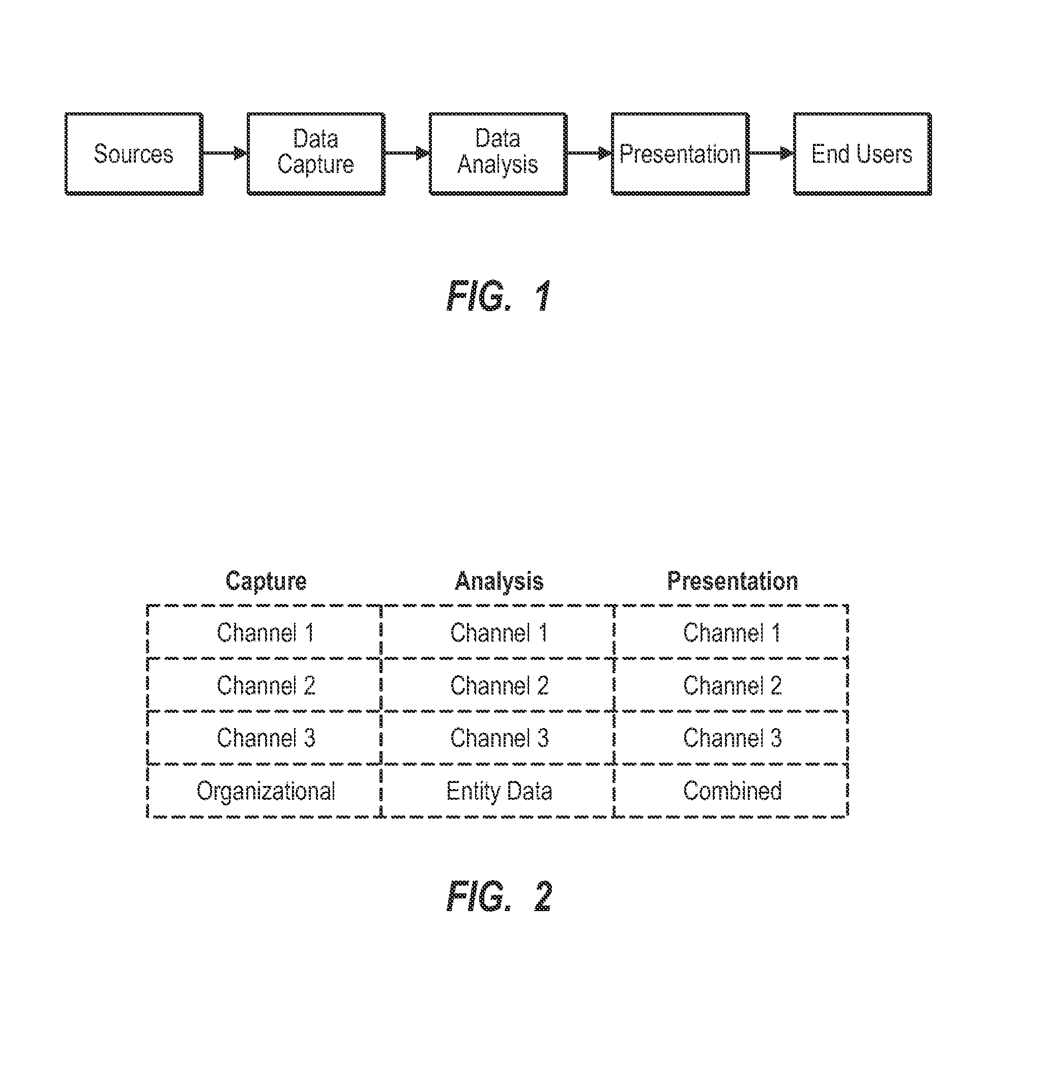 Data analysis and flow control system