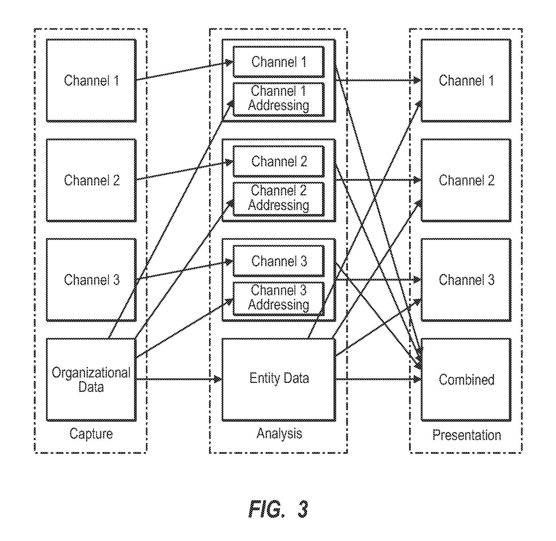 Data analysis and flow control system