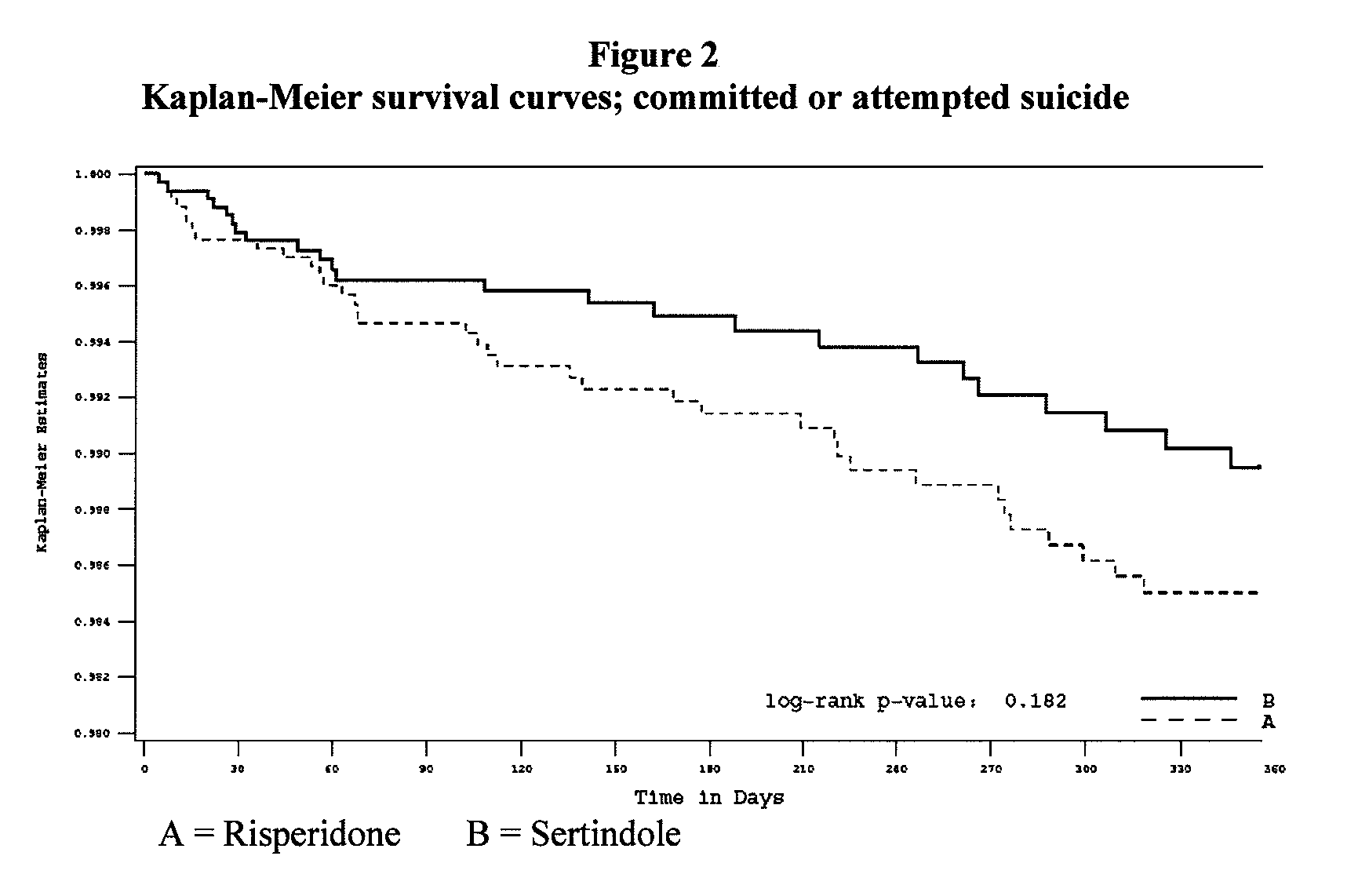 Use of sertindole for the preventive treatment of suicidal behaviour