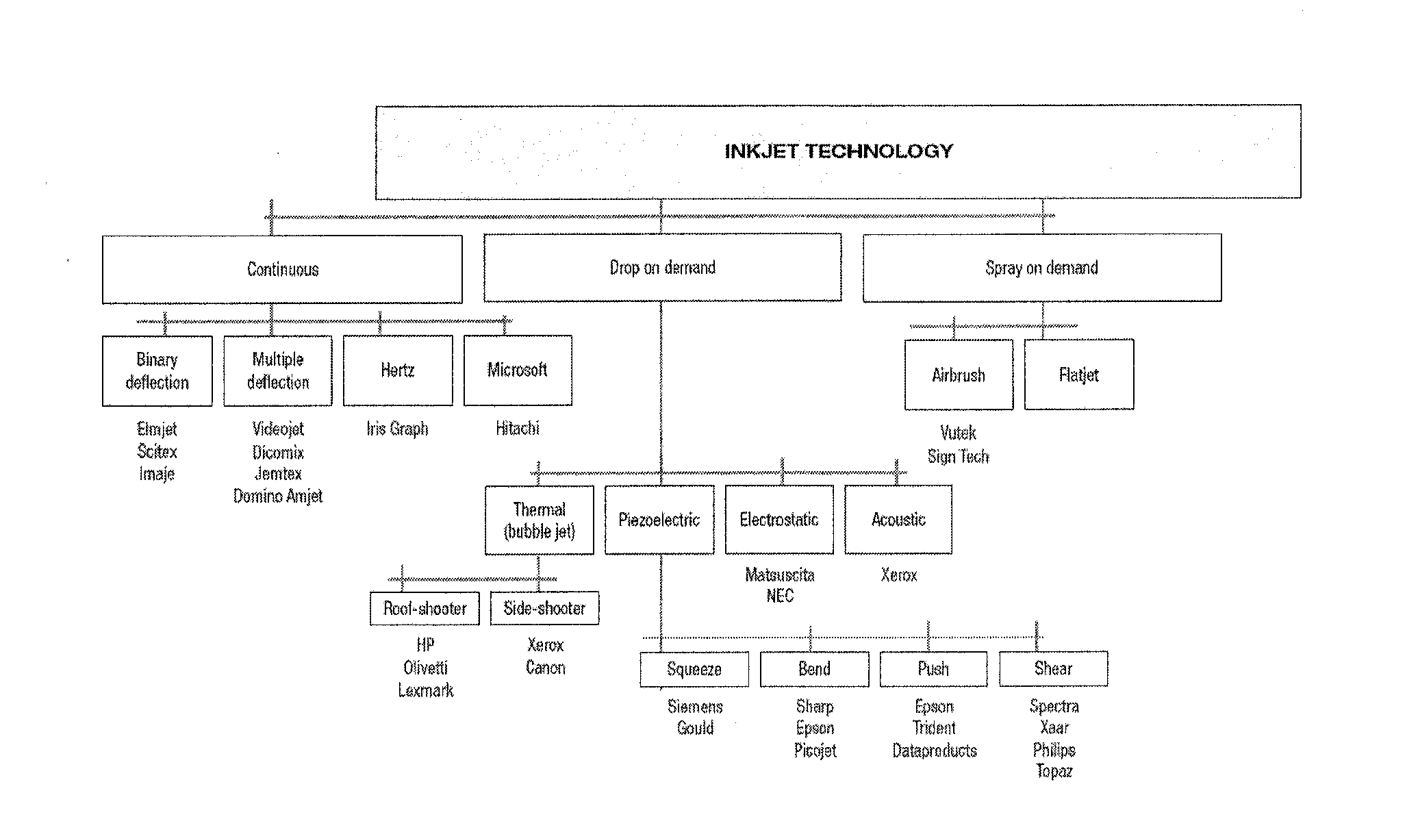 Inkjet Compositions For Forming Functional Glaze Coatings