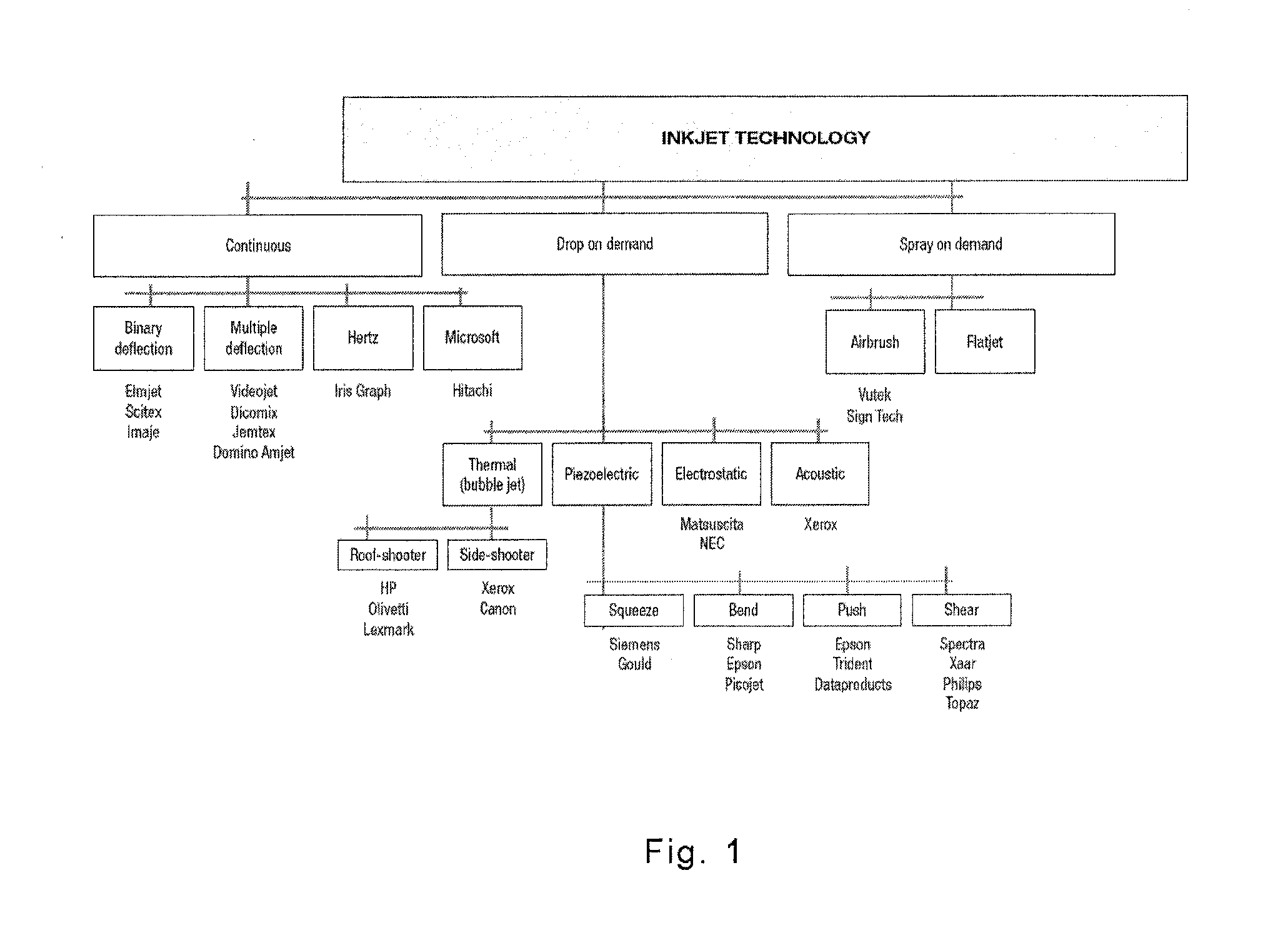 Inkjet Compositions For Forming Functional Glaze Coatings