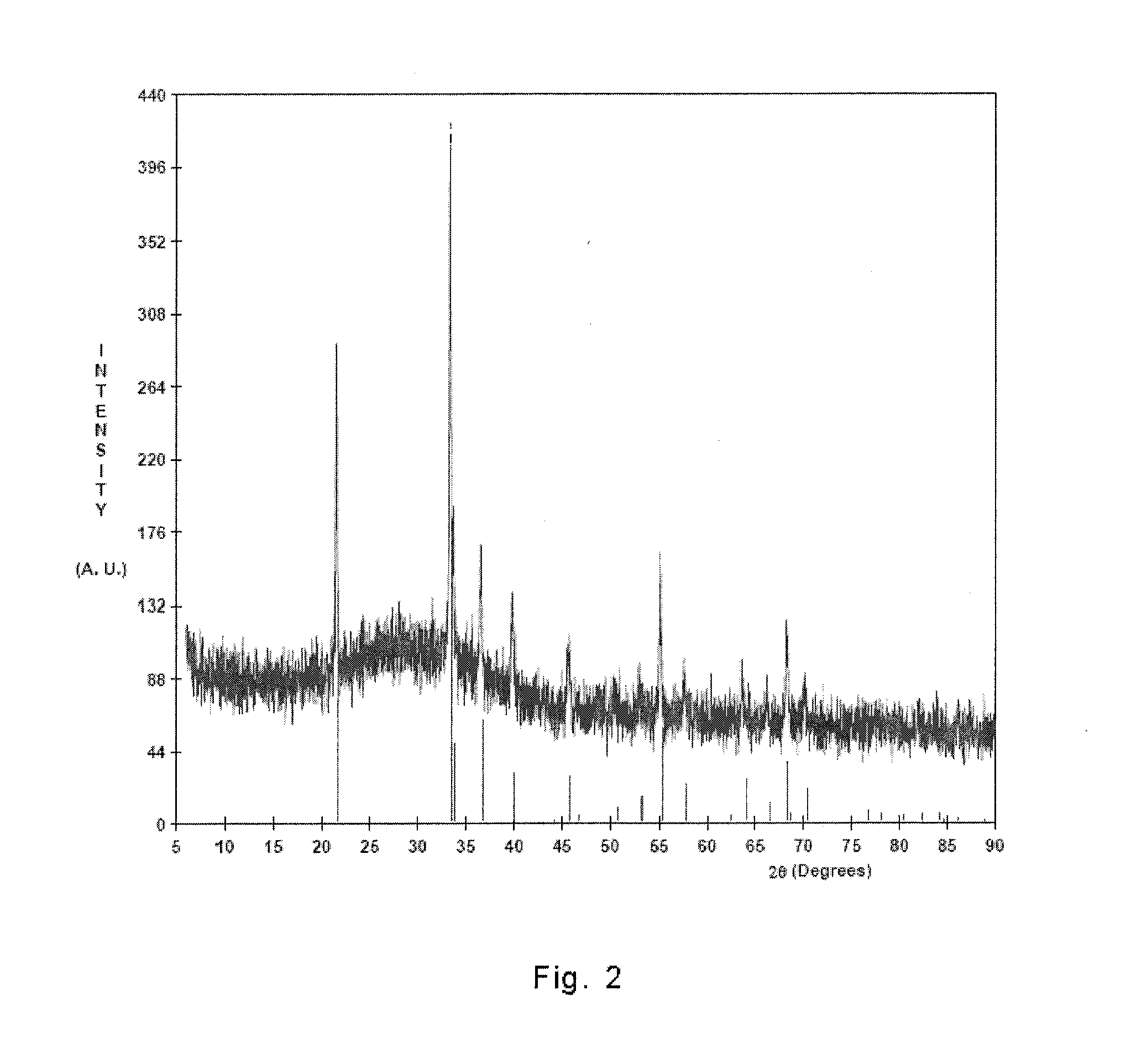 Inkjet Compositions For Forming Functional Glaze Coatings