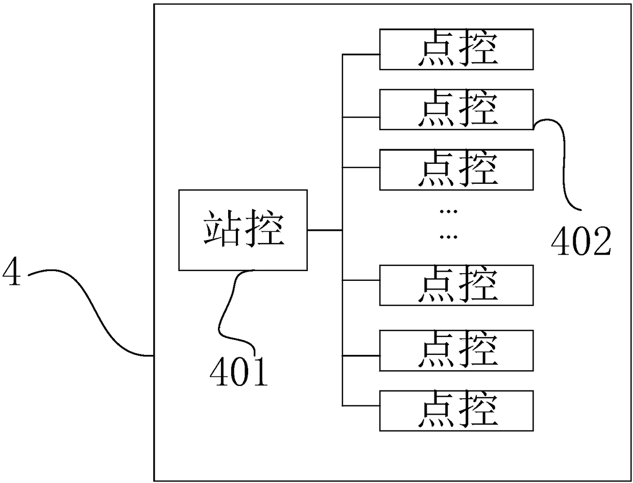 Ride allocation system and method