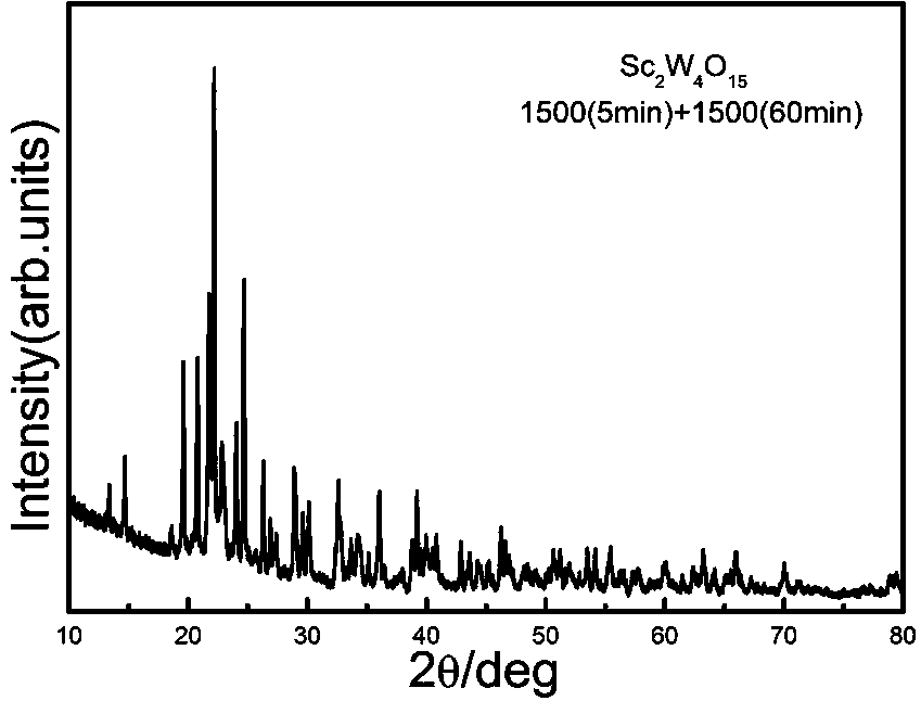 A kind of negative thermal expansion material sc2w4o15 and its solid phase sintering synthesis method