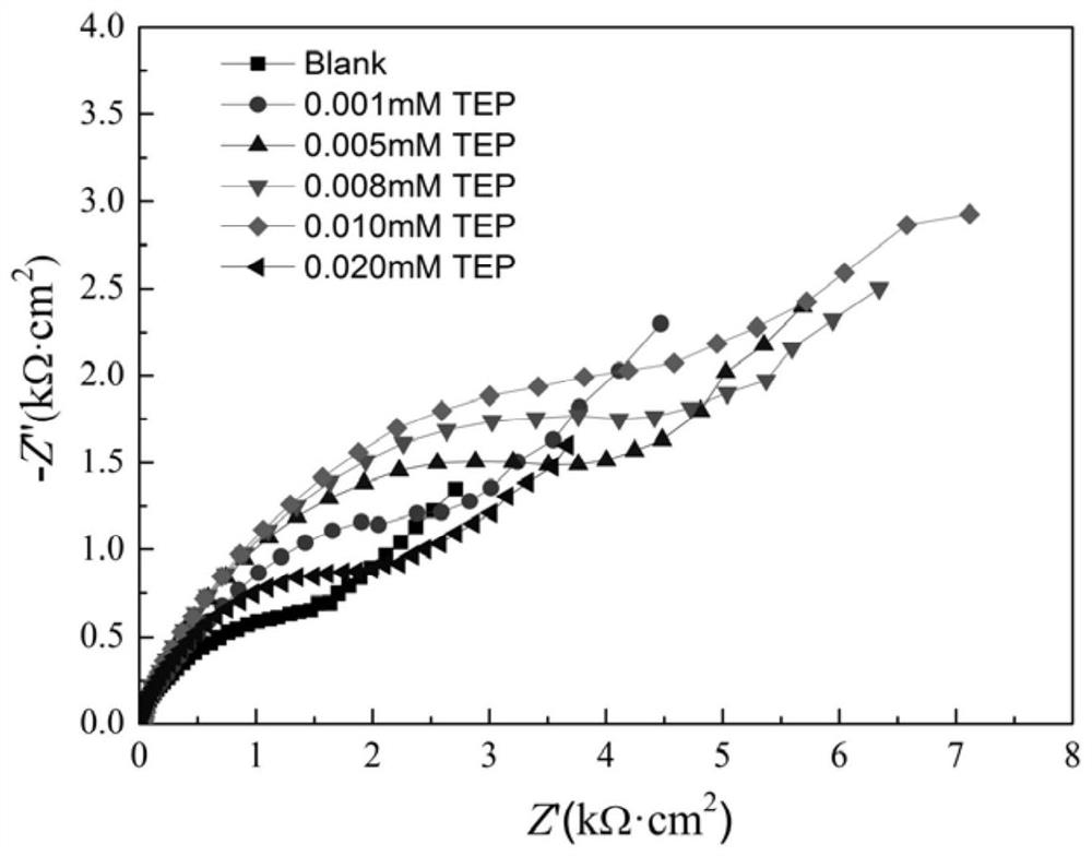 A kind of copper surface phosphate ester assembly liquid and its application