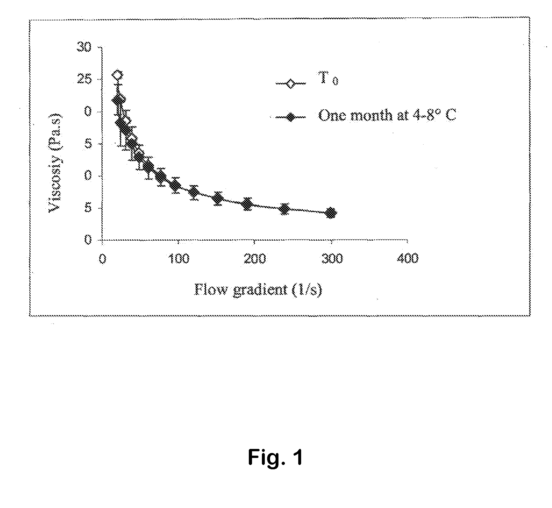 Platelet Lysate and Bioadhesive Compositions Thereof for the Treatment of Mucositis