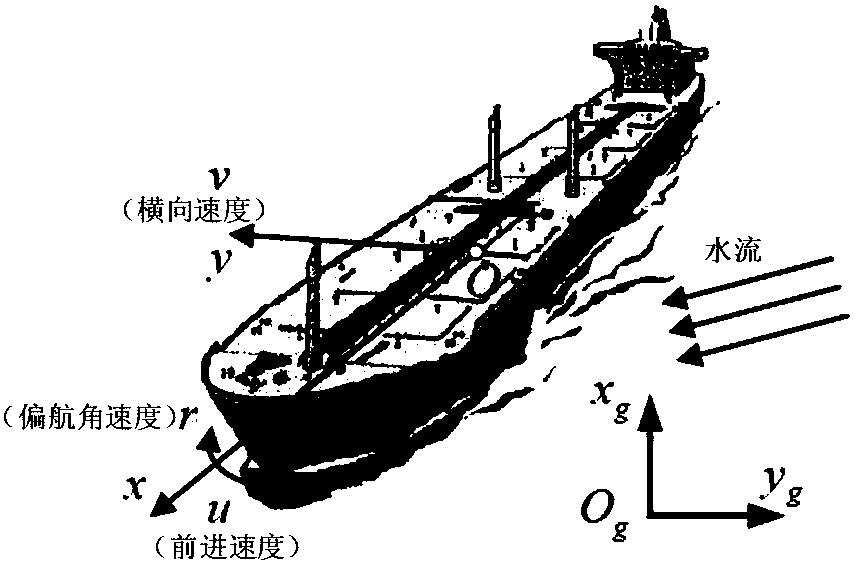 Trajectory tracking control method for all-drive surface ships with limited input-output asymmetry