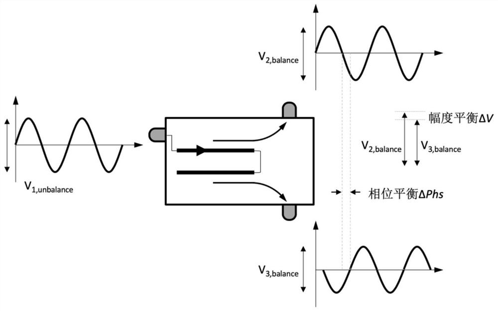 Novel broadband high-balance-degree balun