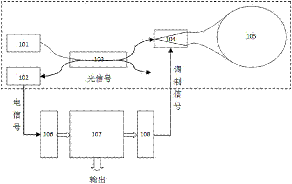 Closed loop fiber-optical gyroscope temperature compensating method