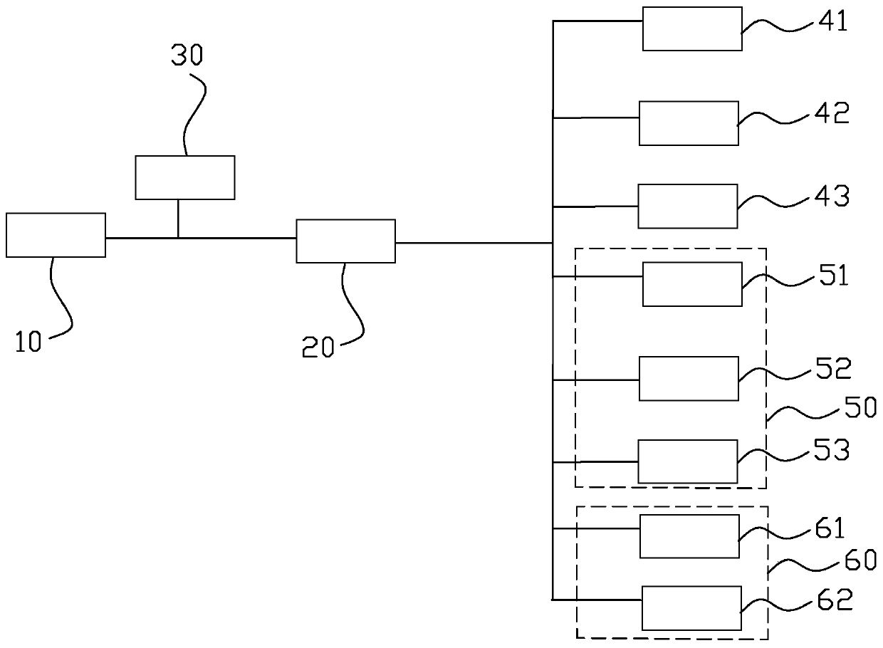 Air conditioner control method and control system based on vehicle-mounted central control device and vehicle