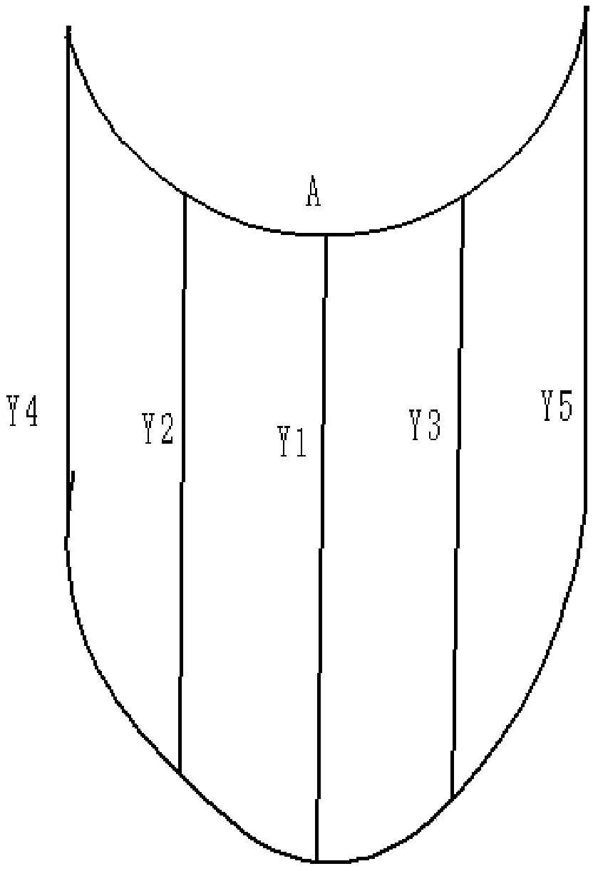 A bionic curved surface structure and a construction method of an agricultural machine tool soil-touching part based on reverse engineering technology