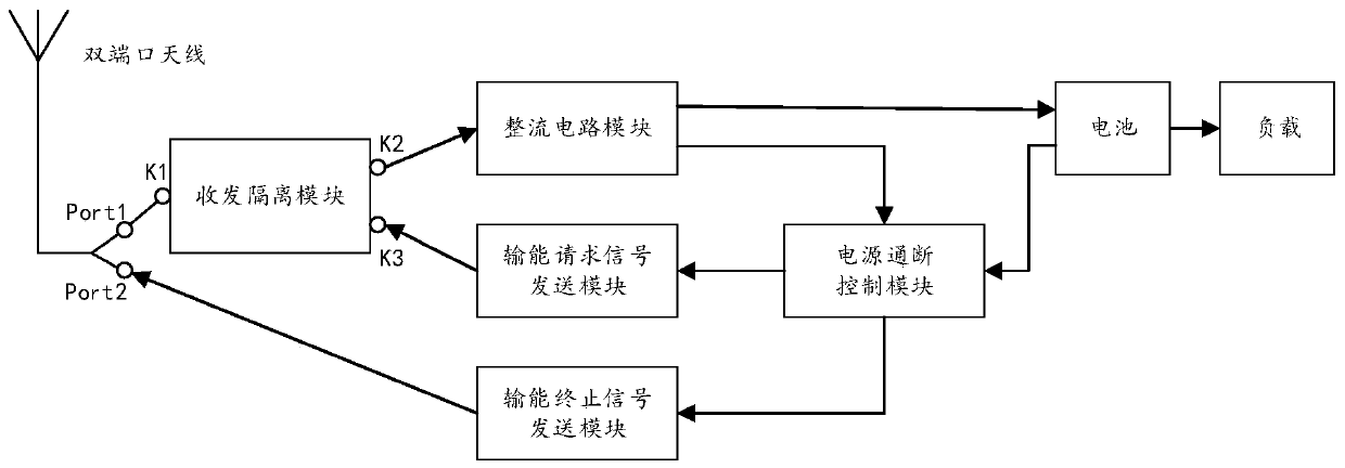 Autonomous dynamic wireless electric energy receiving device and method based on time inversion