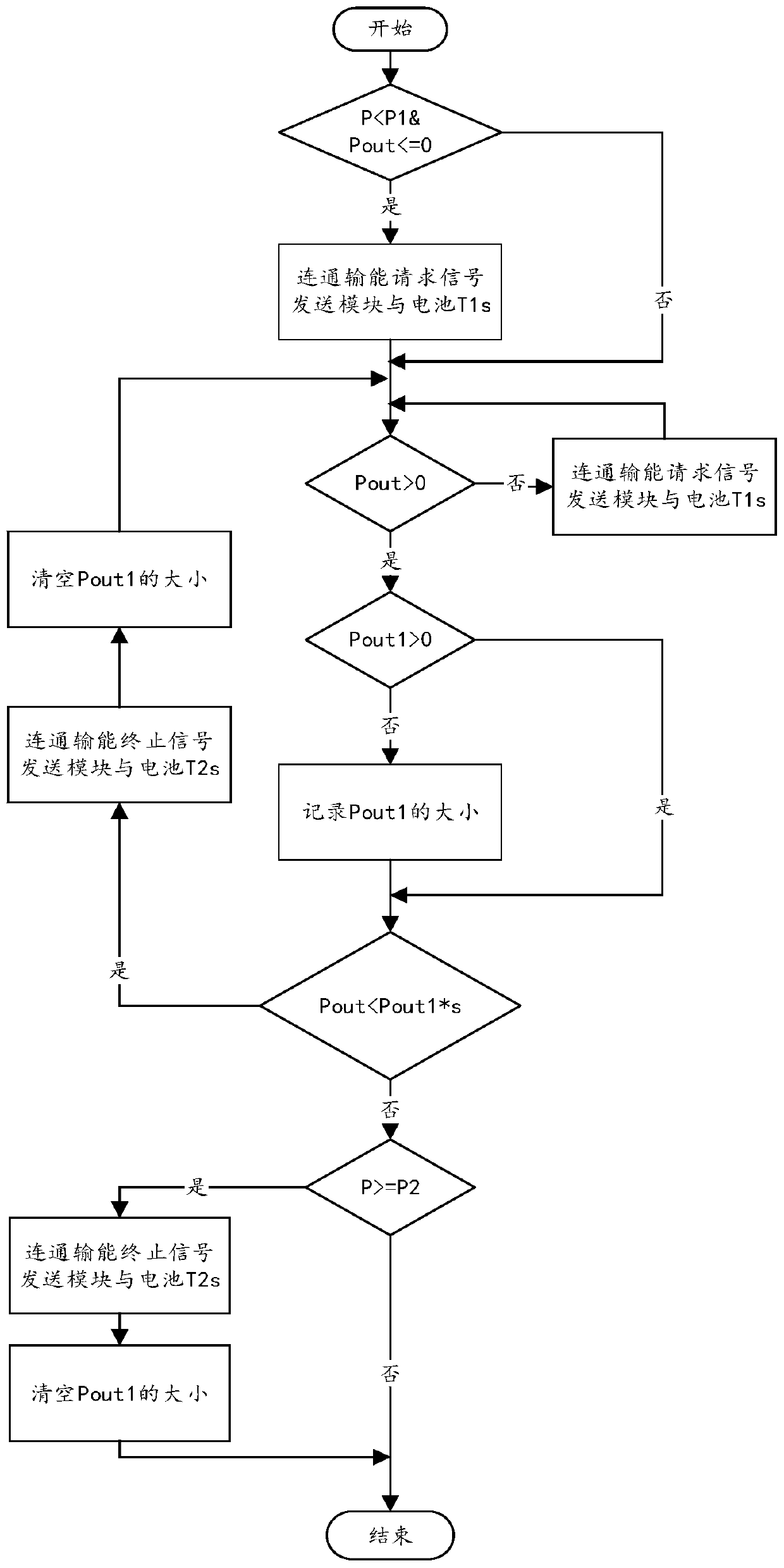 Autonomous dynamic wireless electric energy receiving device and method based on time inversion