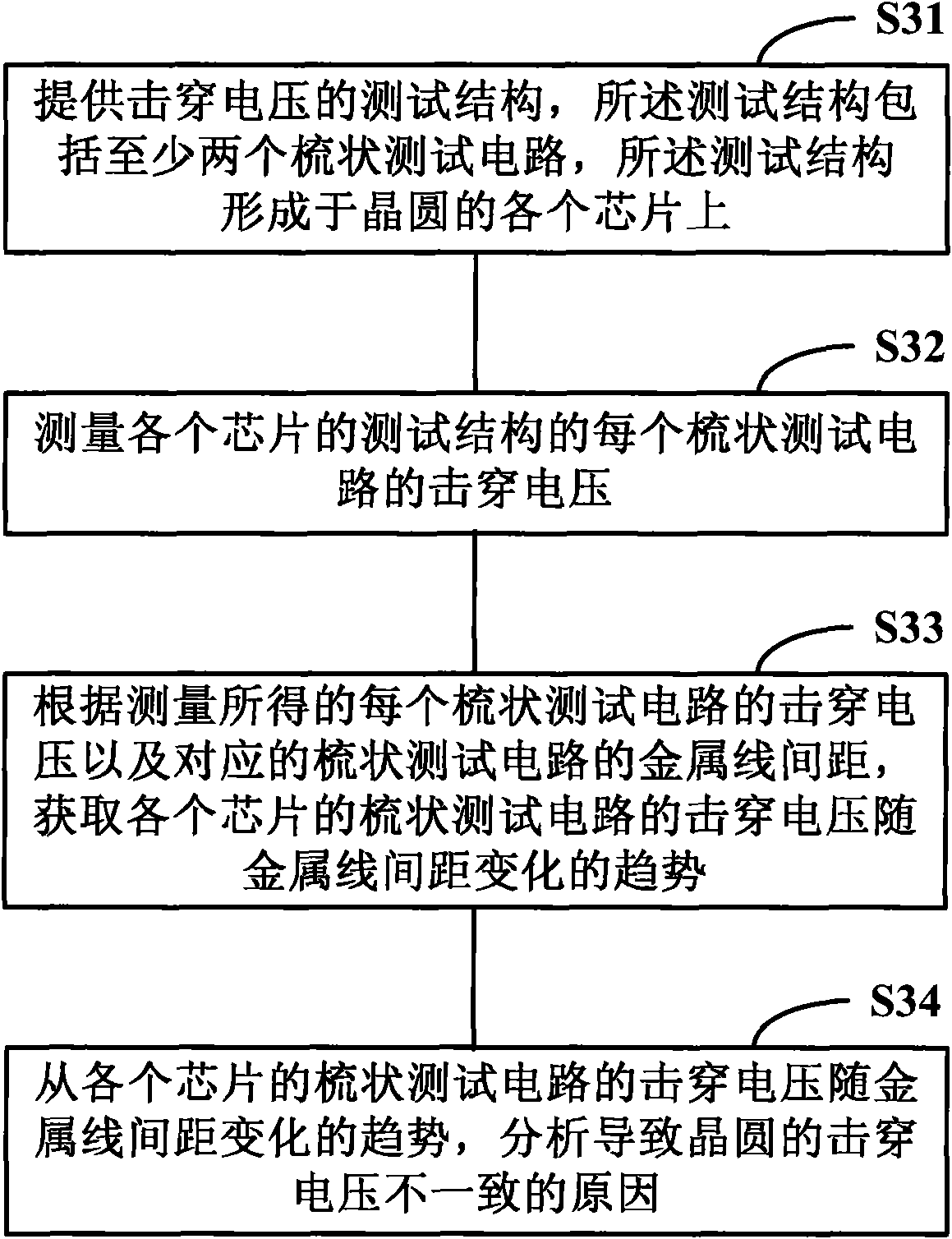 Test structure of breakdown voltage, analytic procedure applying same and wafer