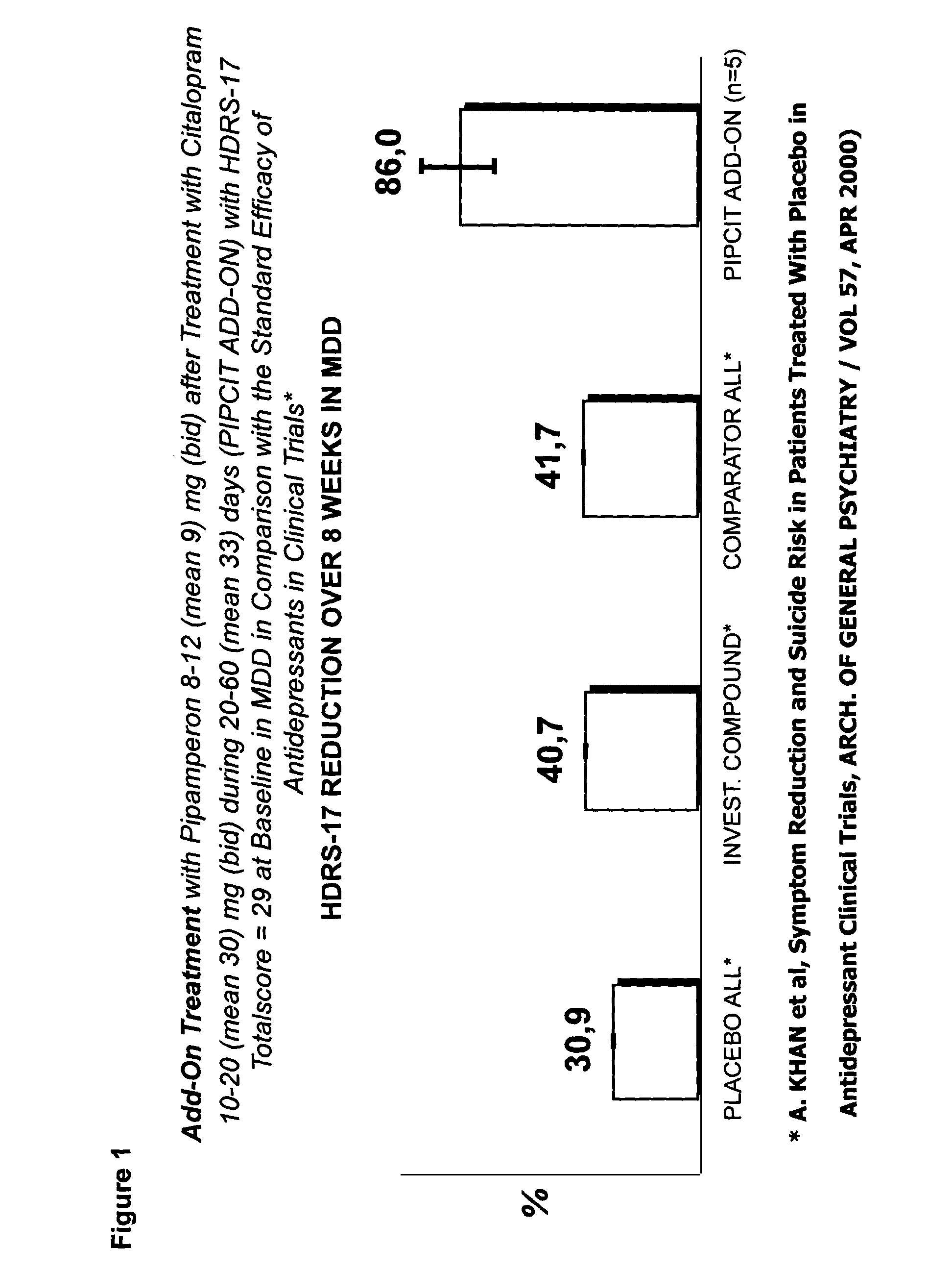 Use of D4 and 5-HT2A antagonists, inverse agonists or partial agonists