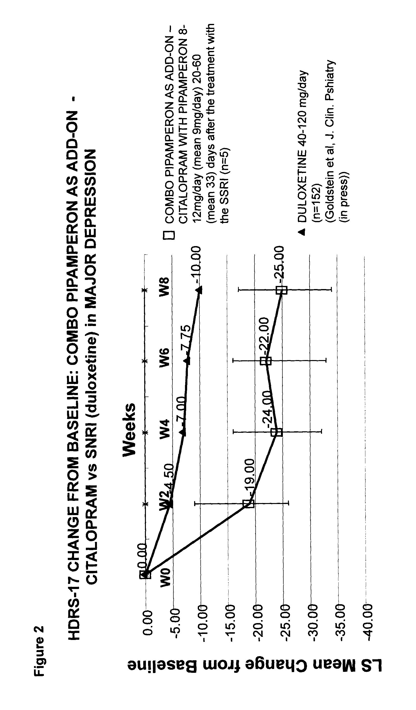 Use of D4 and 5-HT2A antagonists, inverse agonists or partial agonists