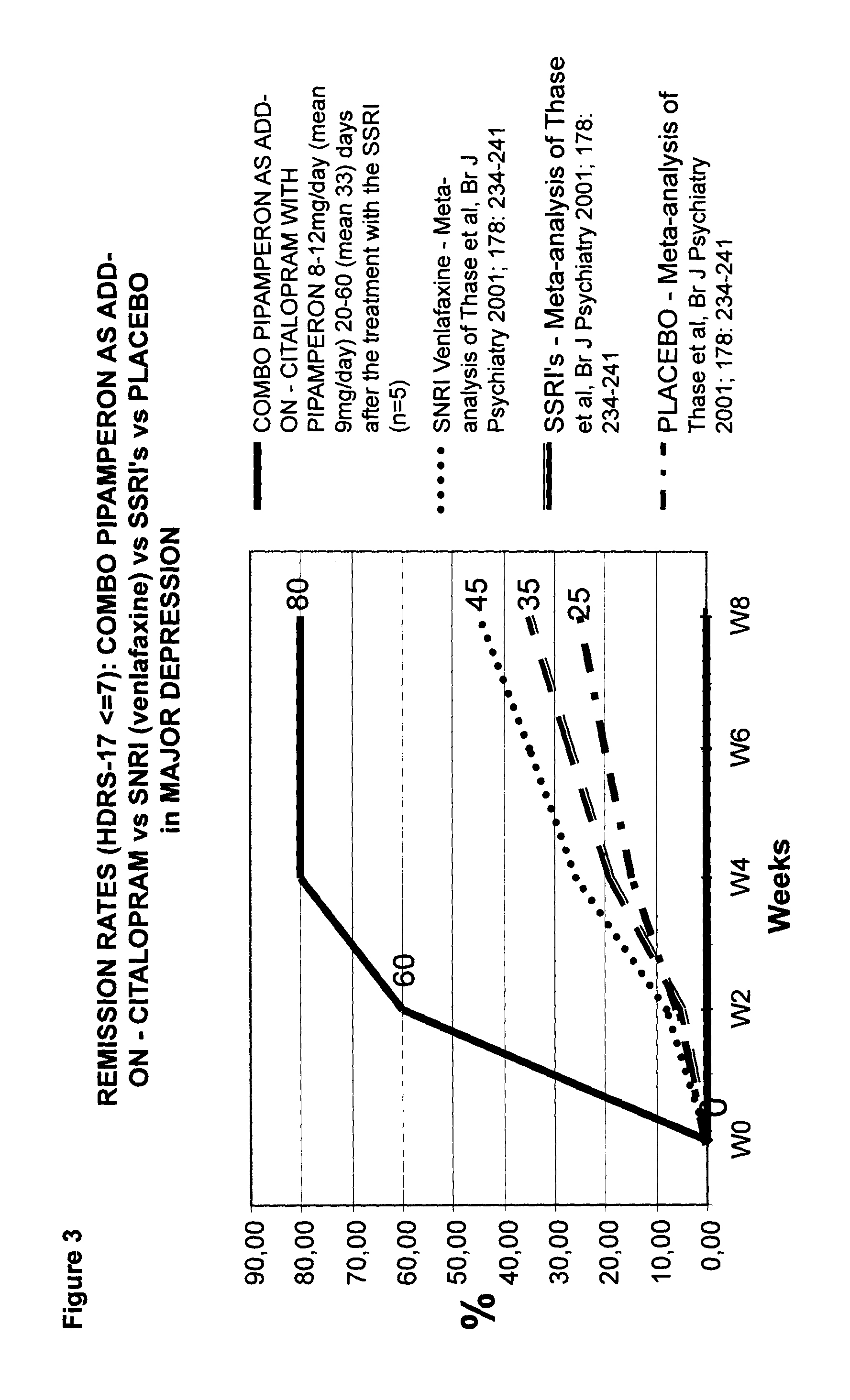 Use of D4 and 5-HT2A antagonists, inverse agonists or partial agonists