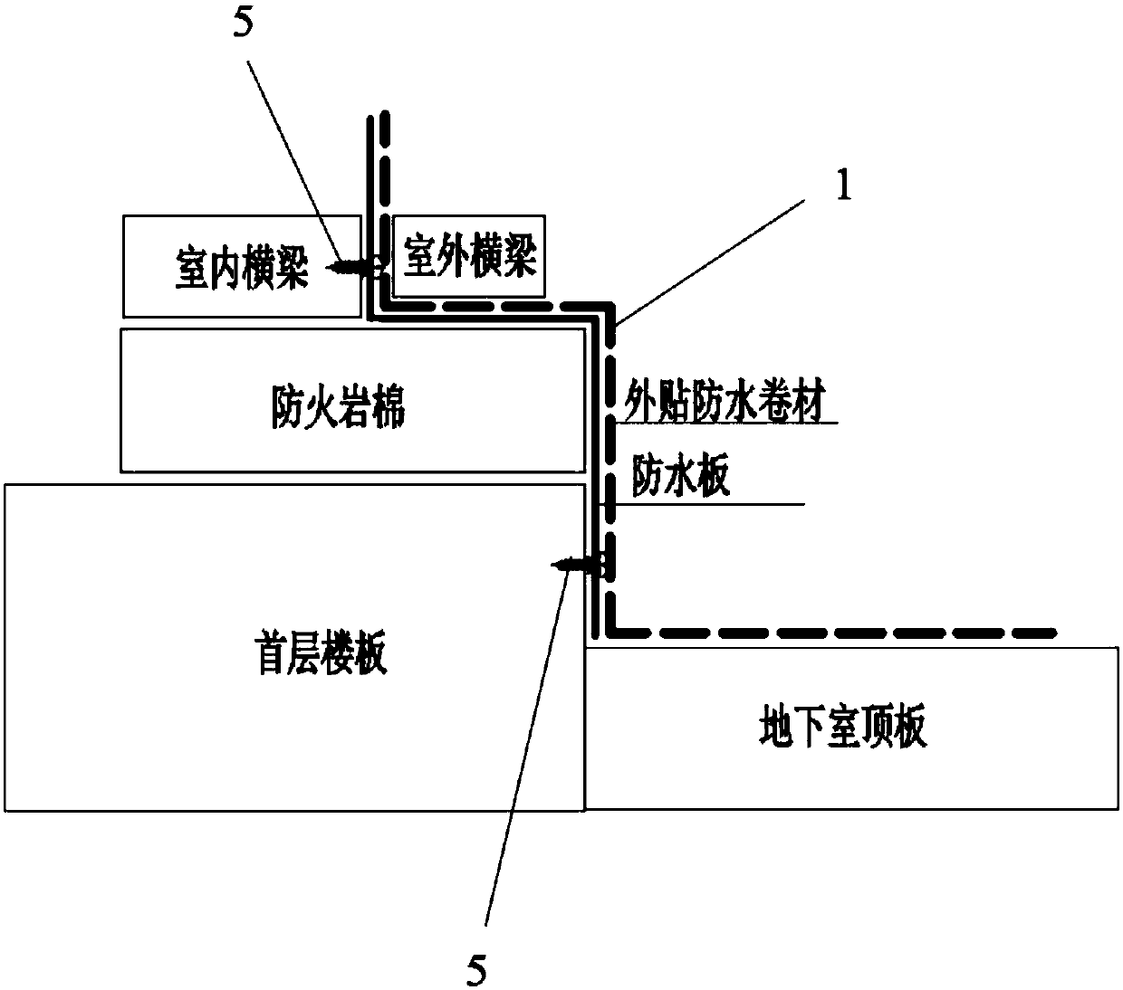 A method for using a waterproof board device at the joint position between the first layer of a curtain wall and a structure