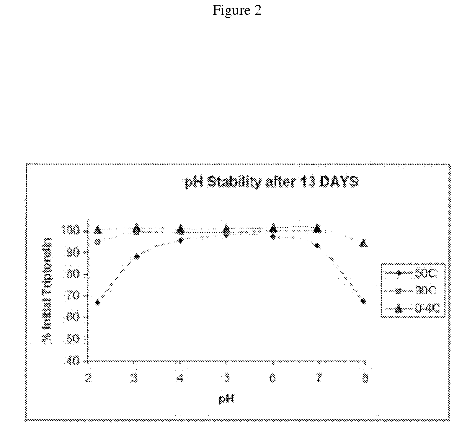 Method and composition for synchronizing time of insemination