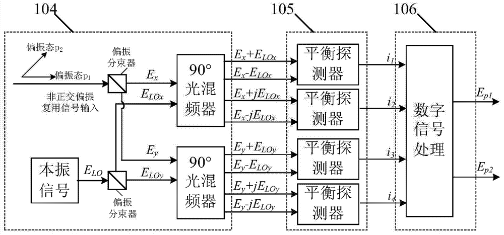 A non-orthogonal polarization multiplexing phase modulation signal transmission method based on phase tracking