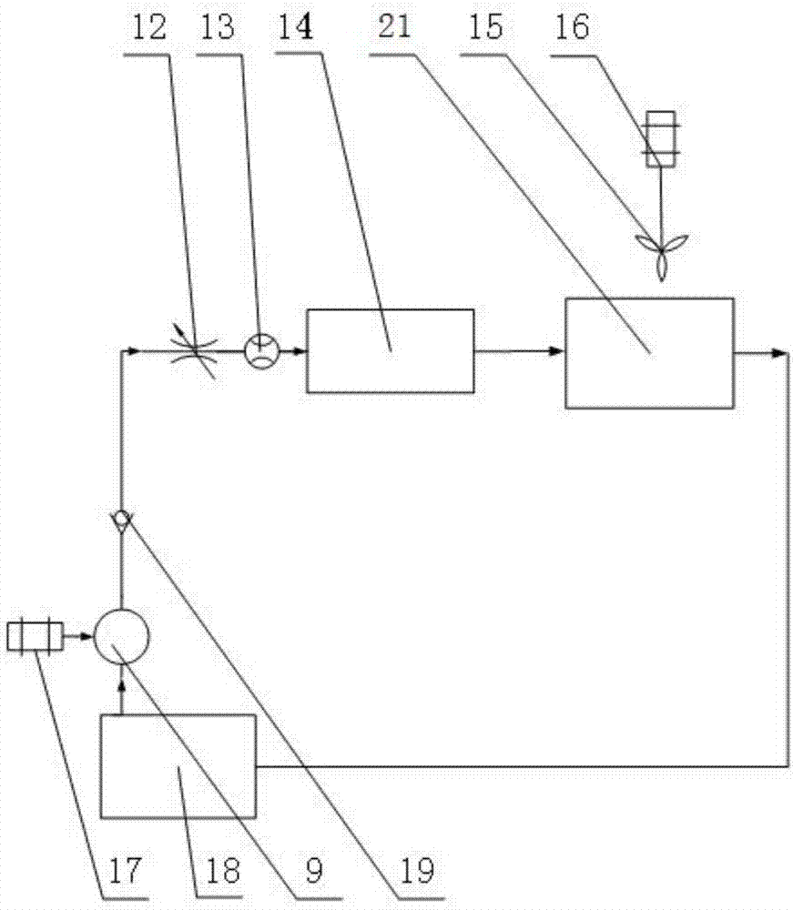 Hydrodynamic retarder type load simulation vehicle