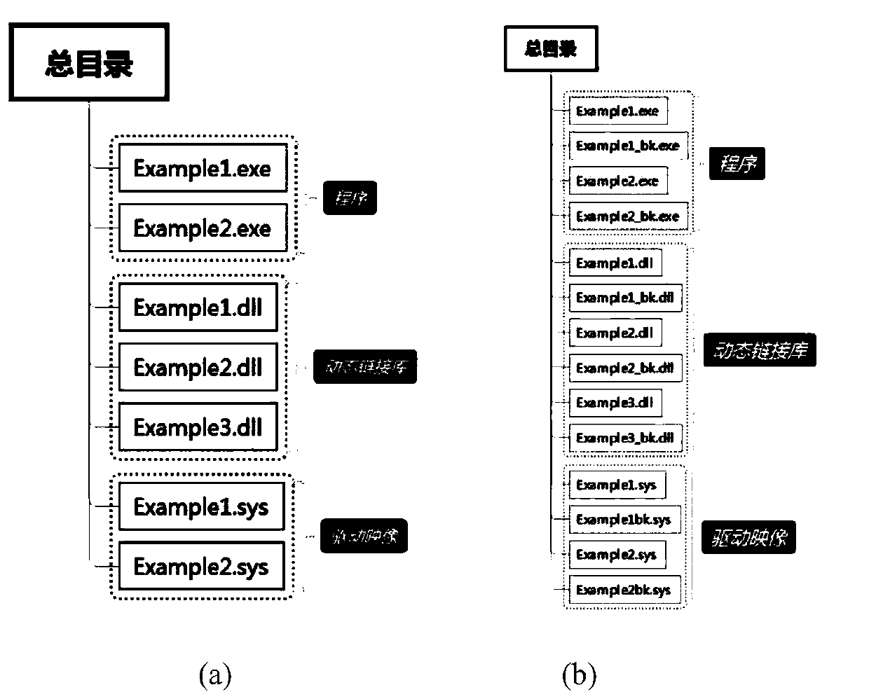 Software upgrading method