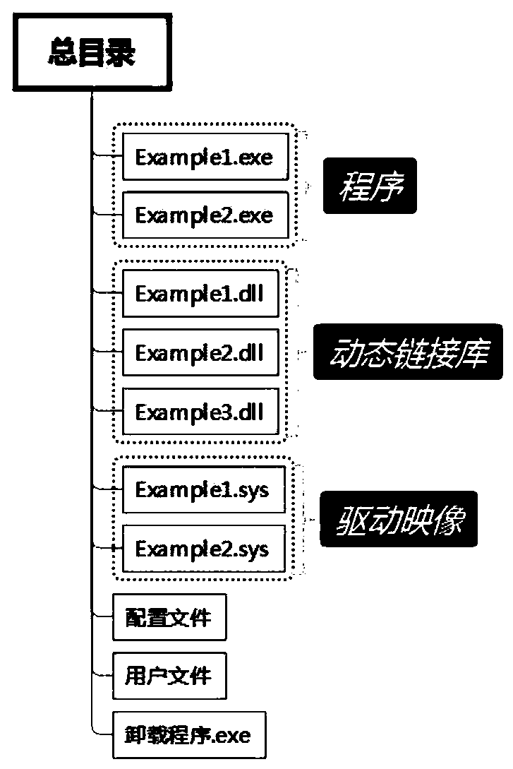 Software upgrading method