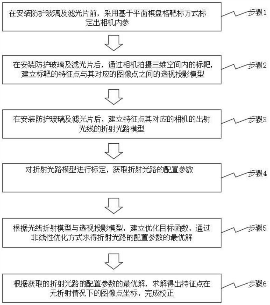 Visual sensor optical optimization device and correction method for outdoor complex environment