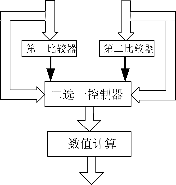 A Broadband Amplitude Equalization Compensation Device