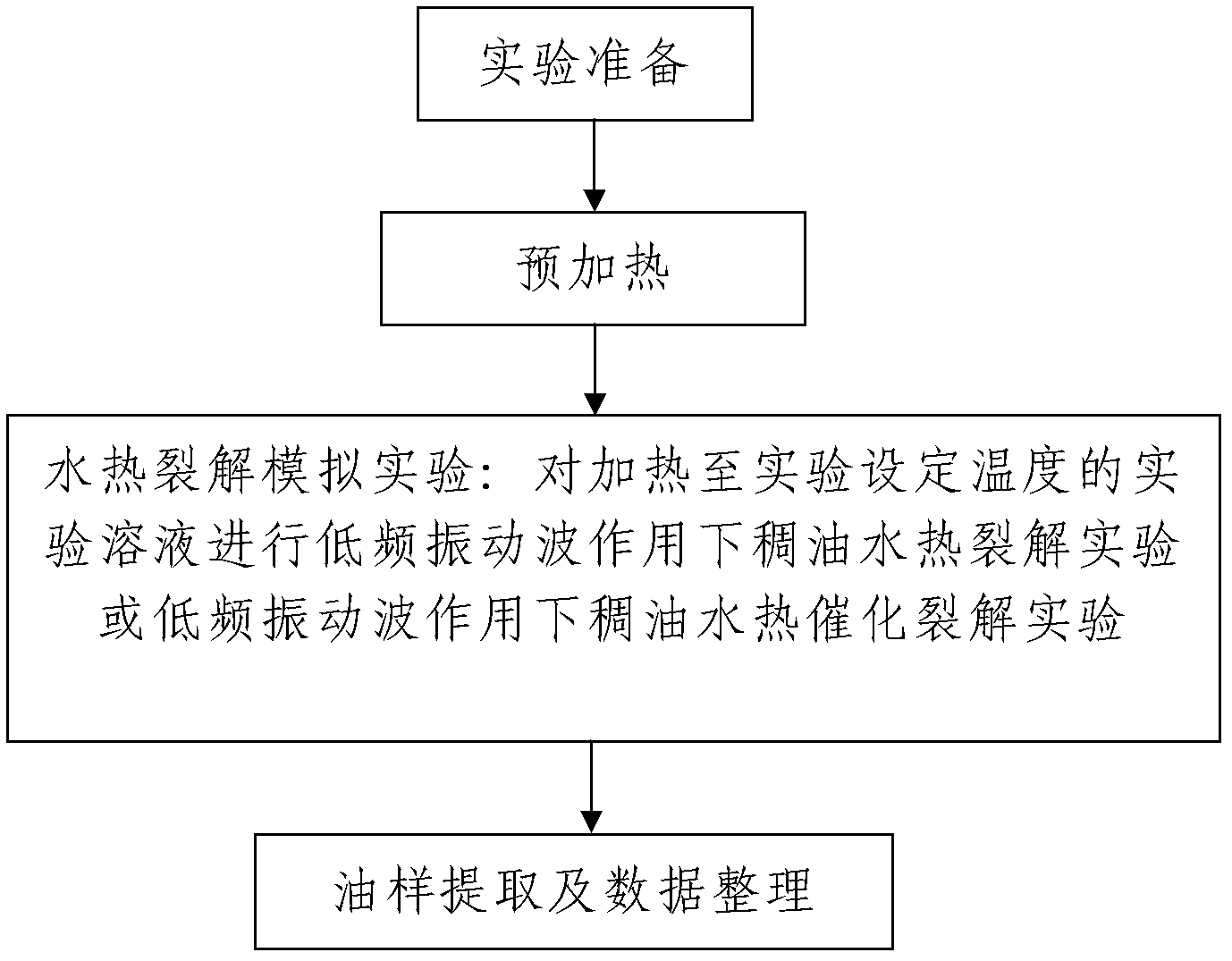 Experimental device and method for hydrothermal catalytic cracking of heavy oil under the action of low-frequency vibration waves