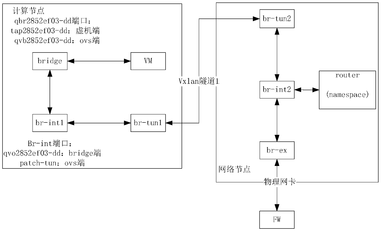 Automatic adaptation method for different physical service networks of private cloud system