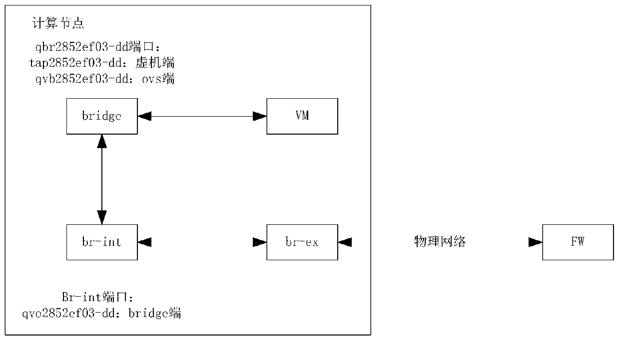 Automatic adaptation method for different physical service networks of private cloud system