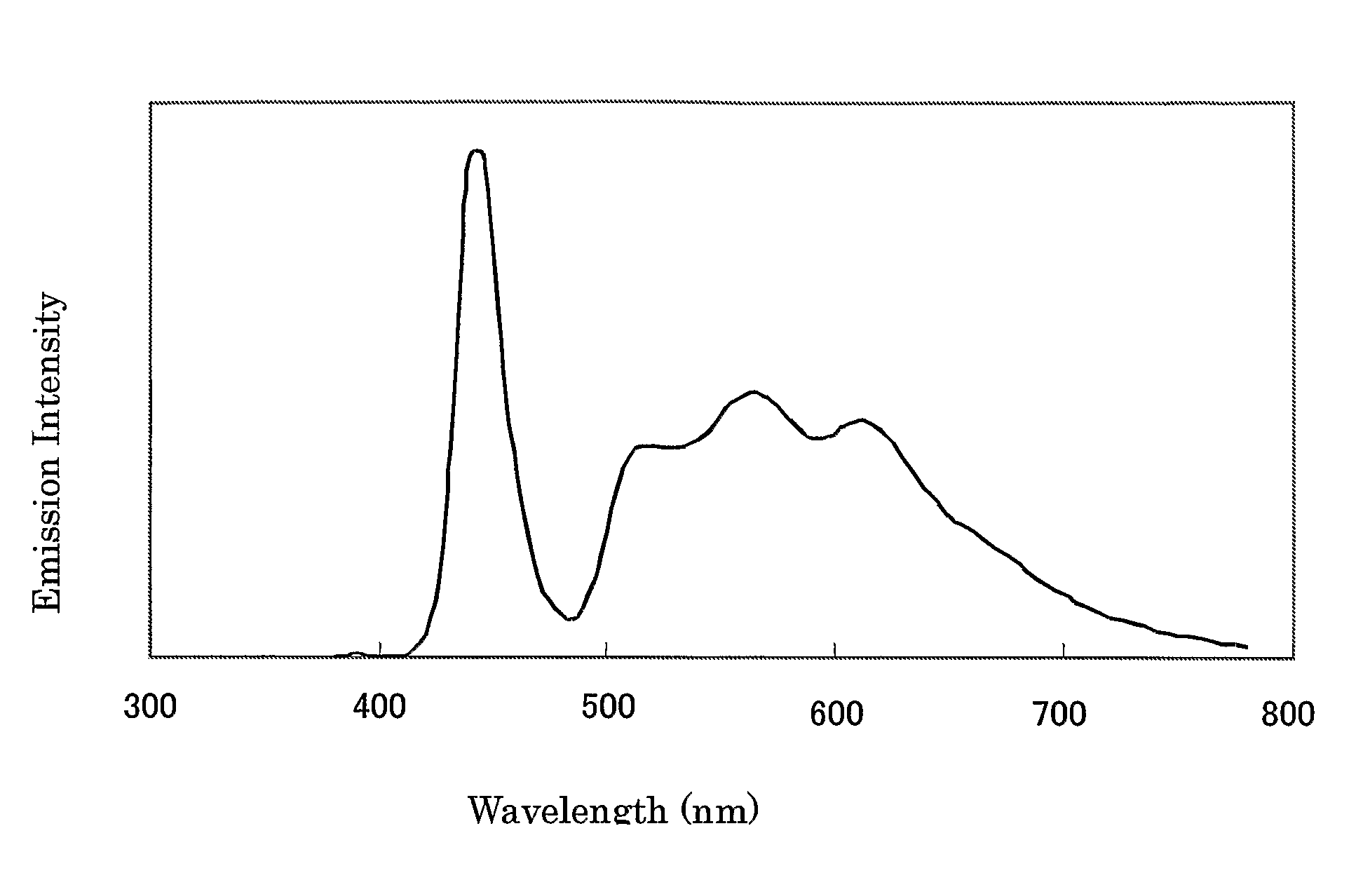 Light-Emitting Diode Illumination Source