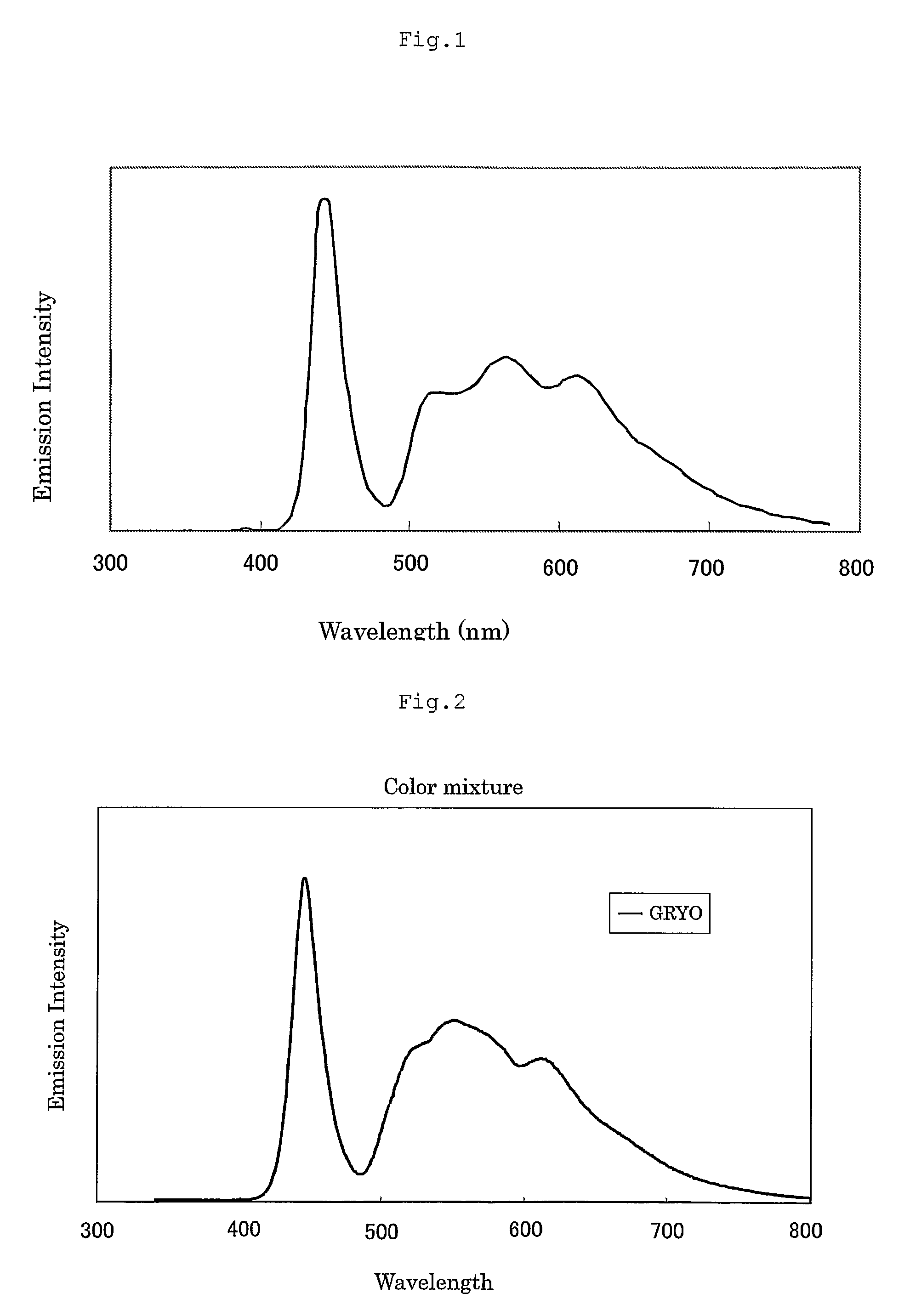 Light-Emitting Diode Illumination Source