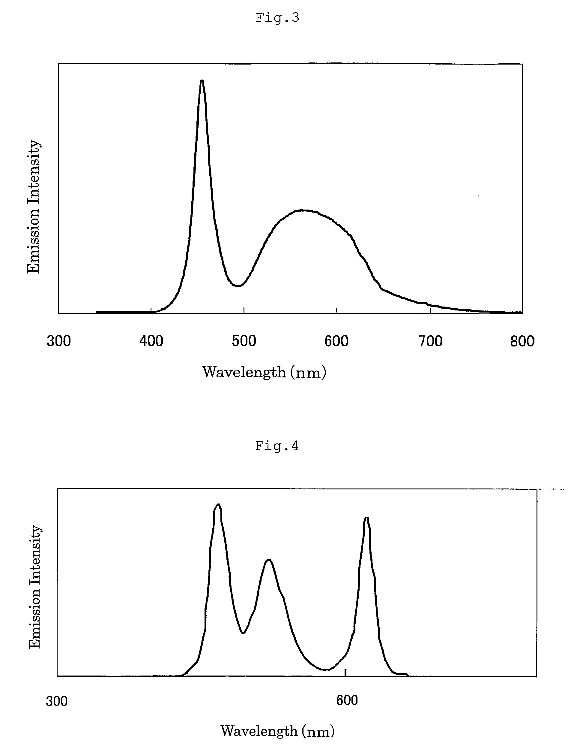 Light-Emitting Diode Illumination Source