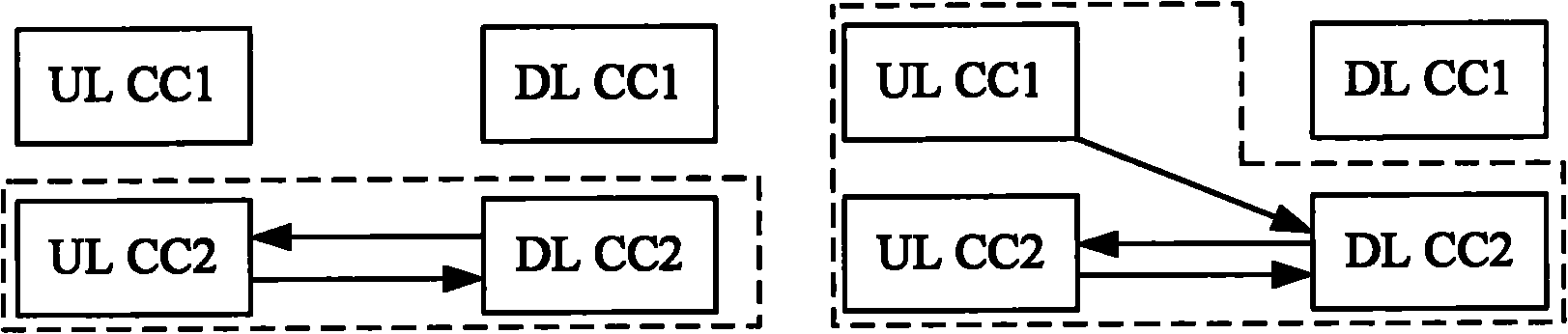 Carrier management method and system in carrier aggregation system