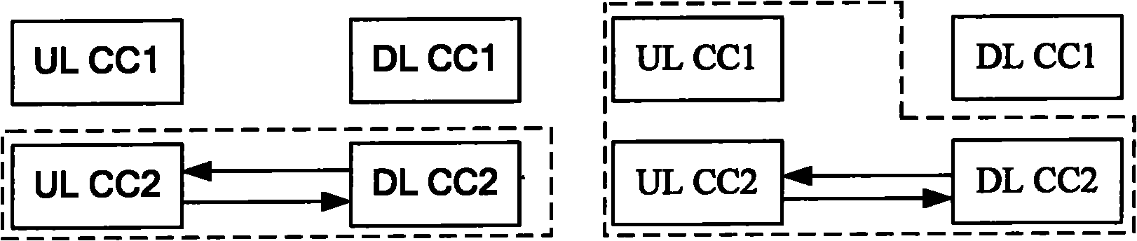 Carrier management method and system in carrier aggregation system