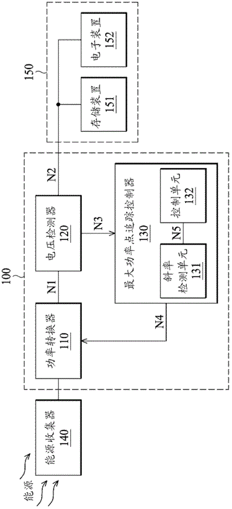 Maximum power point tracking controller, point tracking system and point tracking method