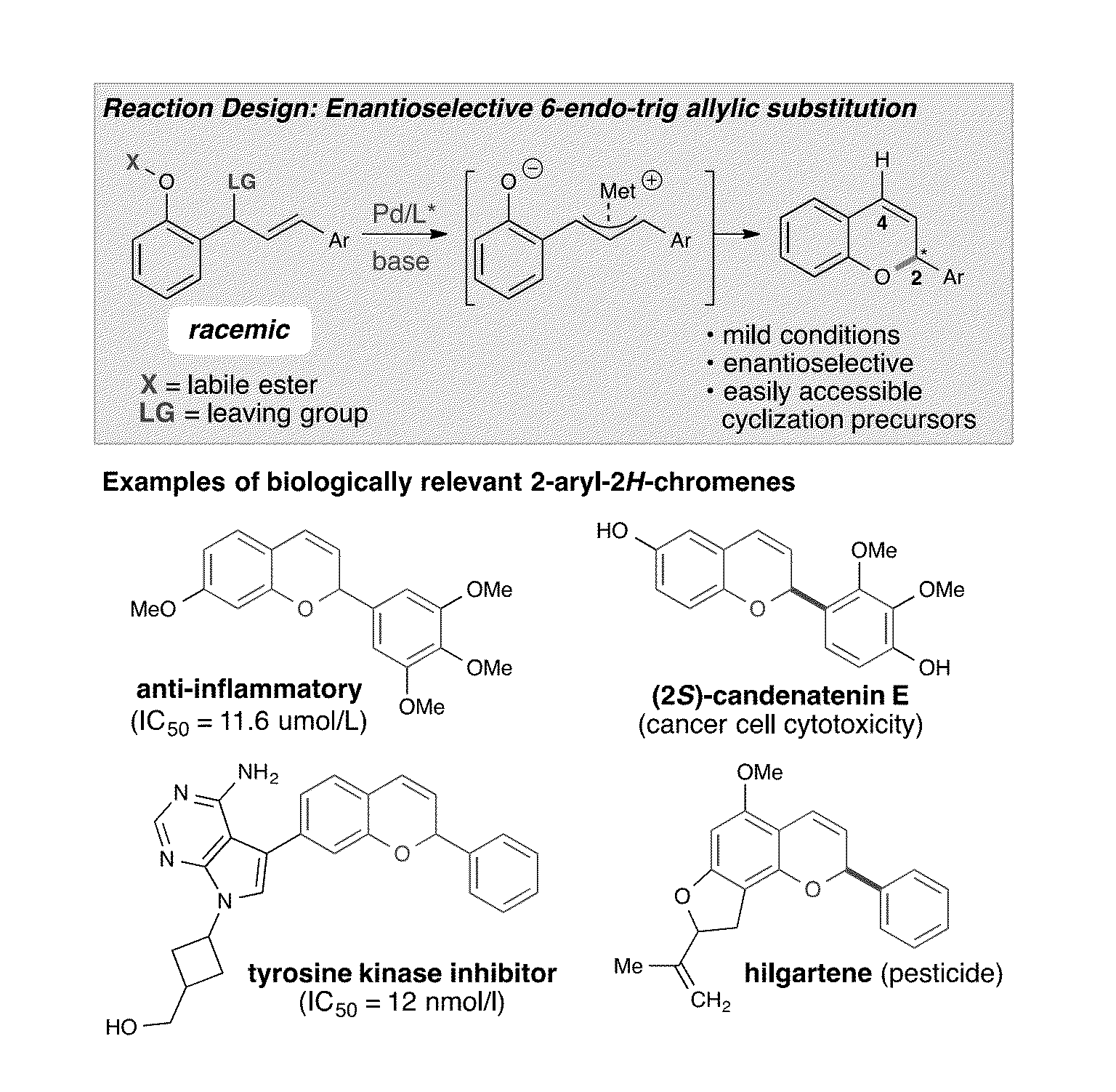 Catalytic enantioselective synthesis of 2-aryl chromenes and related phosphoramidite ligands and catalyst compounds