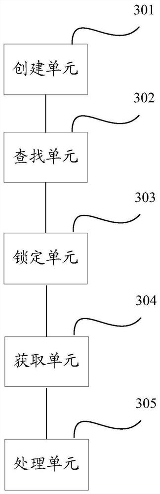 Data processing method and device