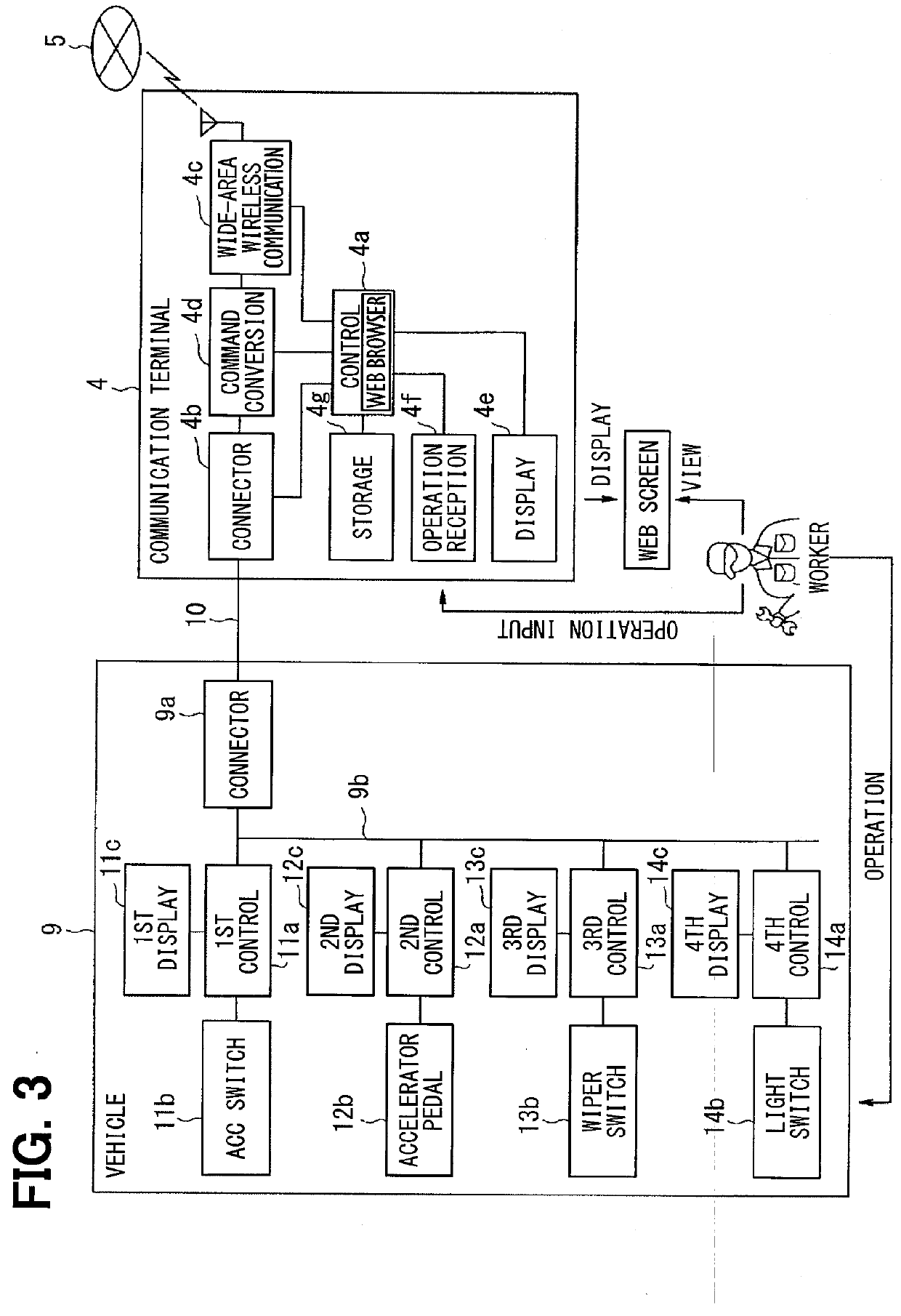 Vehicle diagnosis system, server, and computer program