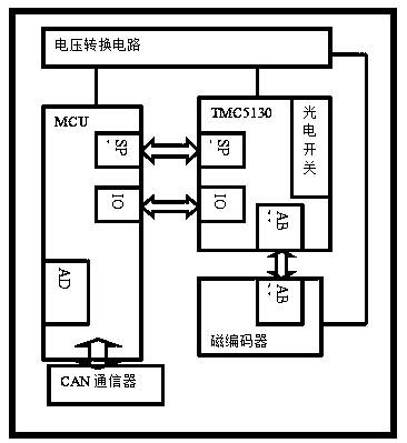 Mechanical arm control system and mechanical arm