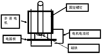 Mechanical arm control system and mechanical arm