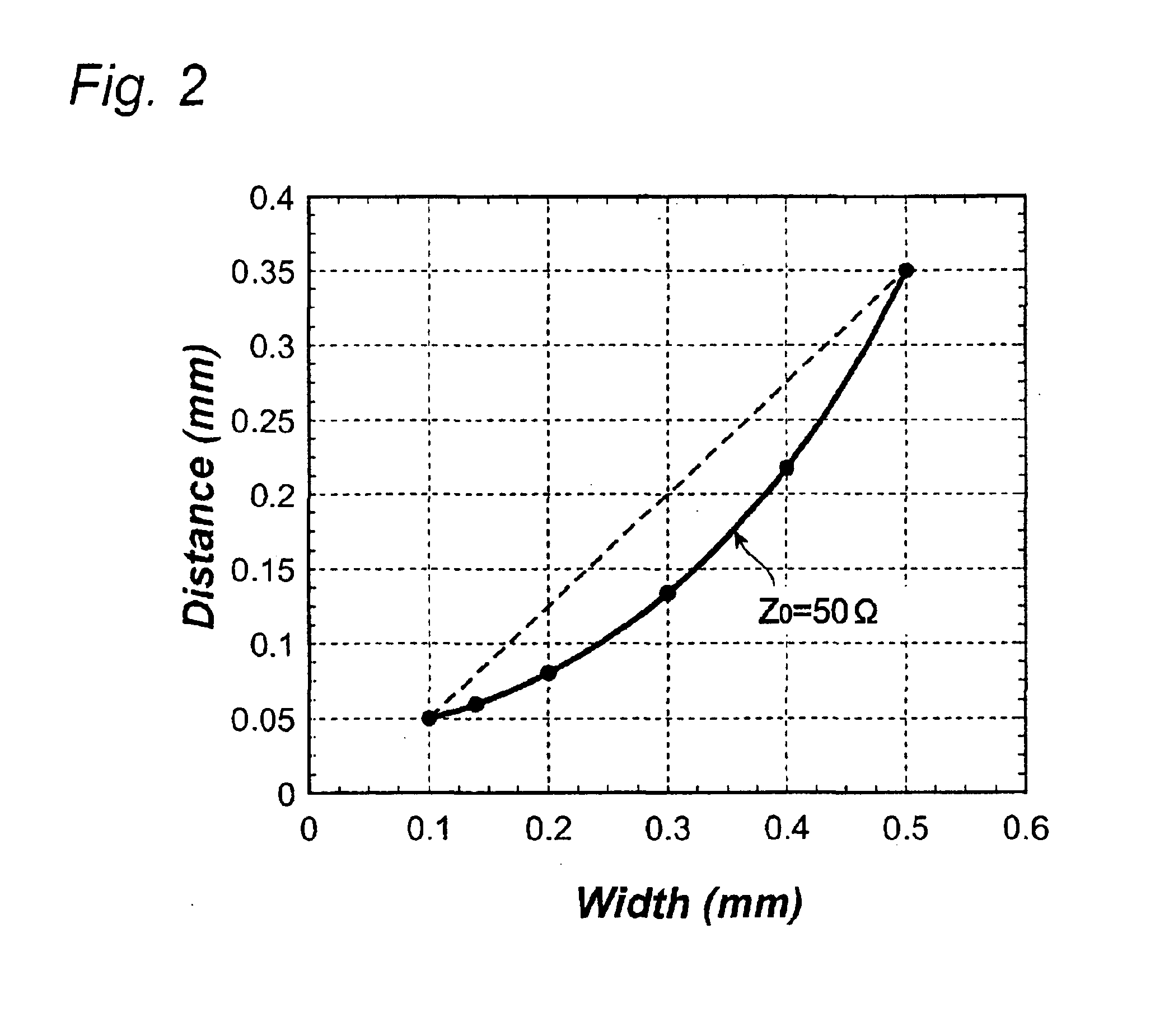 Coplanar line, and a module using the coplanar line