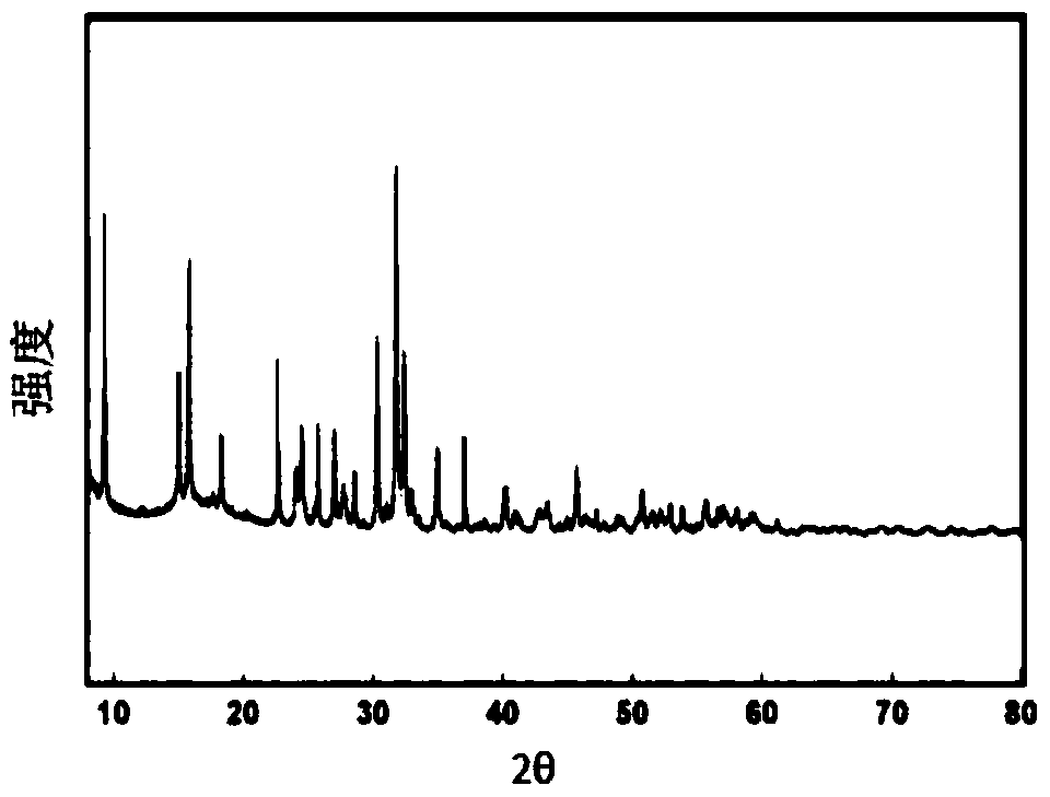 Positive electrode material for sodium-ion battery and preparation method thereof