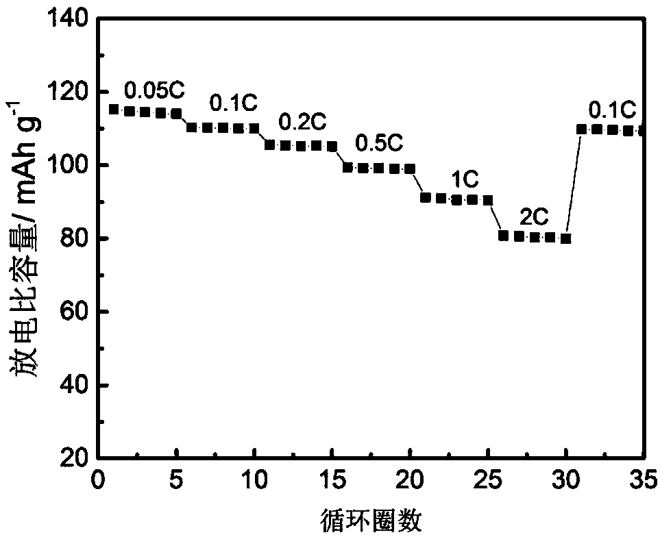 Positive electrode material for sodium-ion battery and preparation method thereof