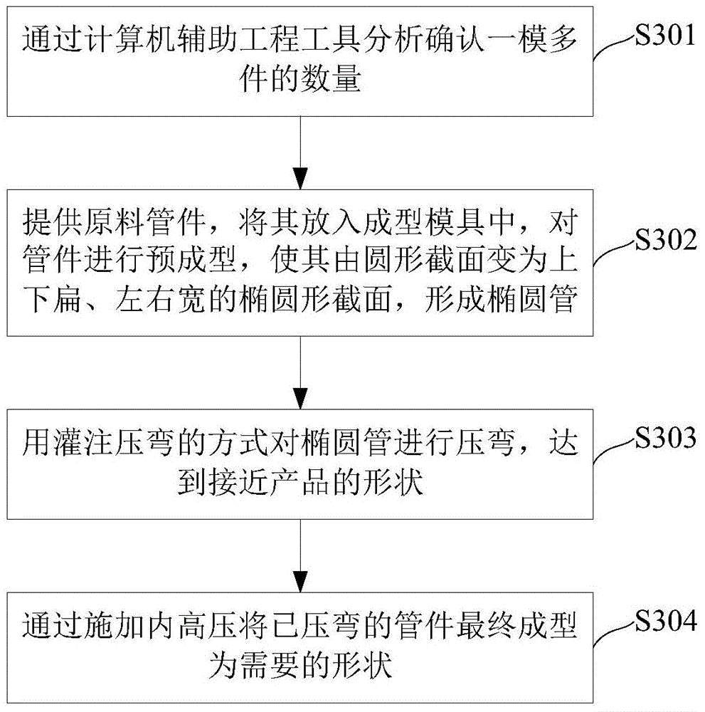 Forming method for small-radius bent pipes