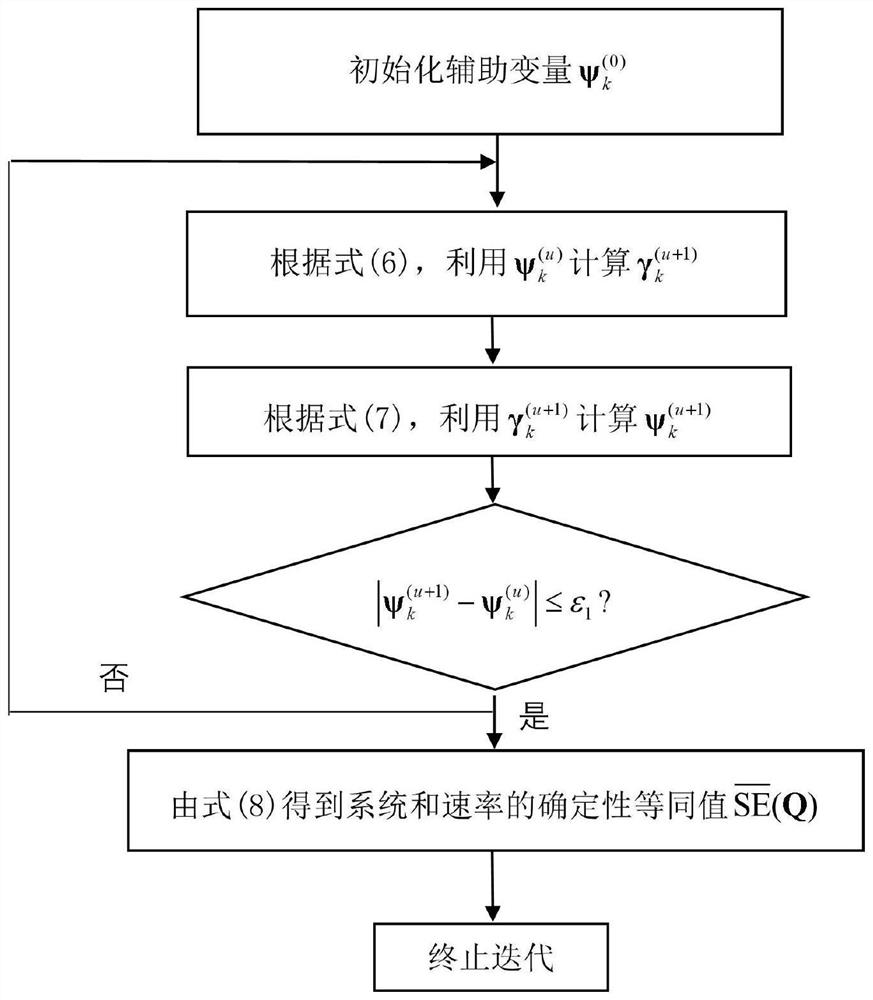 SAR constrained energy efficiency maximization multi-user MIMO uplink precoding method