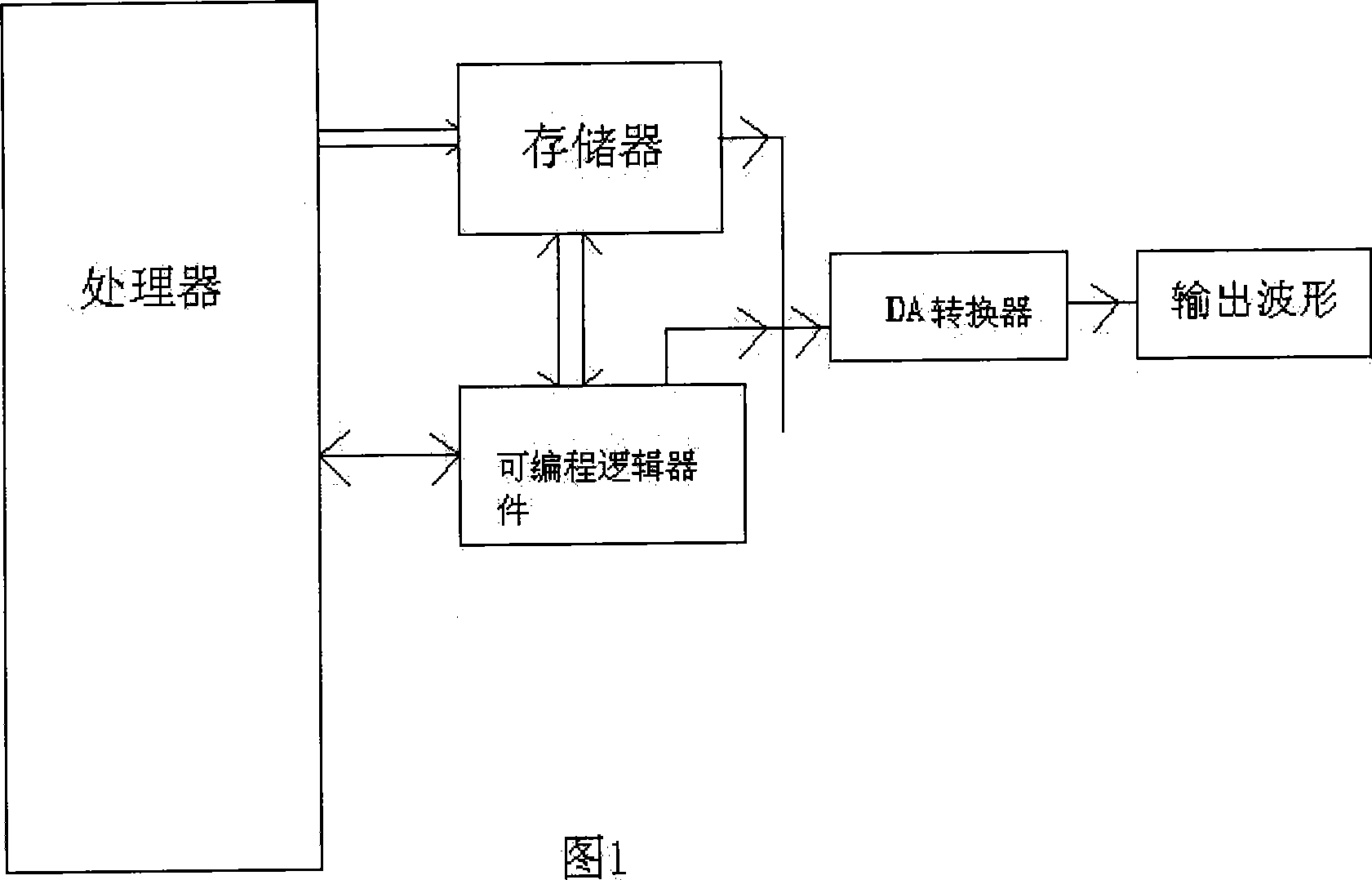 Method and device for synthesizing and transmitting waveform signal